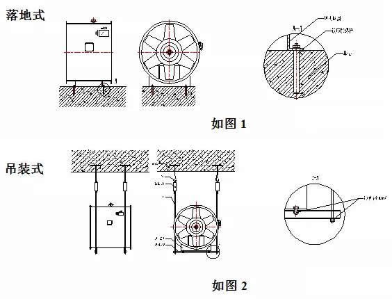 消防排烟风机吊装