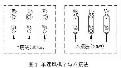 排烟风机怎么接线